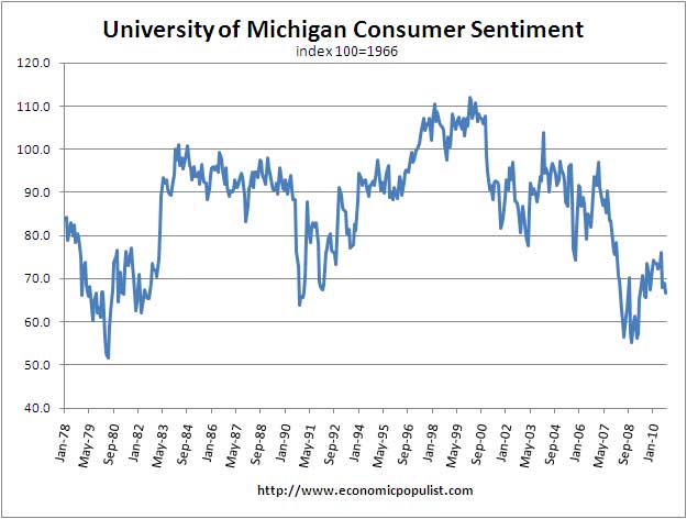 University of Michigan September 2010 Consumer Sentiment