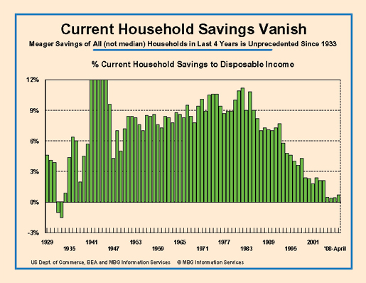 household savings 