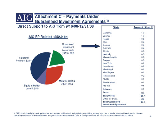 AIG counterparties, slide 3