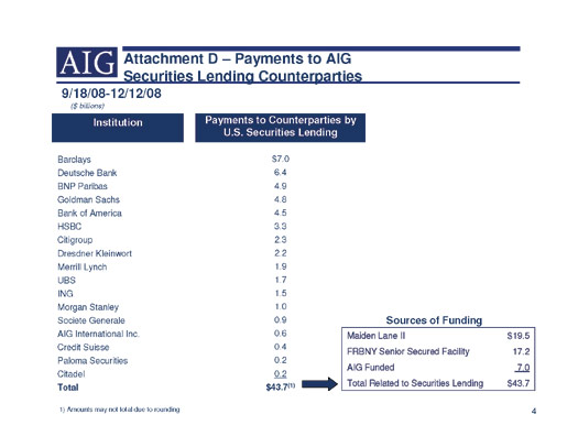 AIG counterparties, slide 4