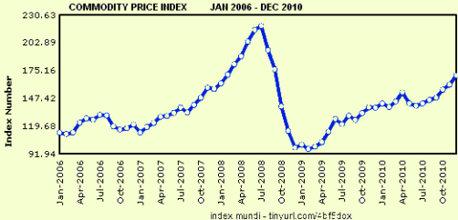 comindex_1.png