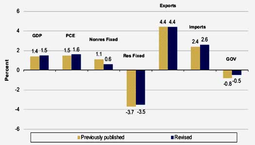 2008-2012 gdp prev