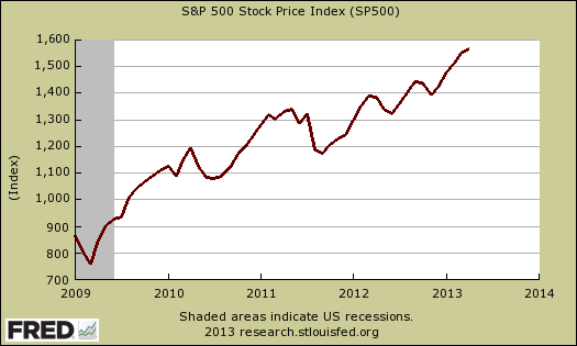 SP 500 month