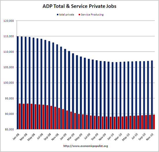 adp total 11/10