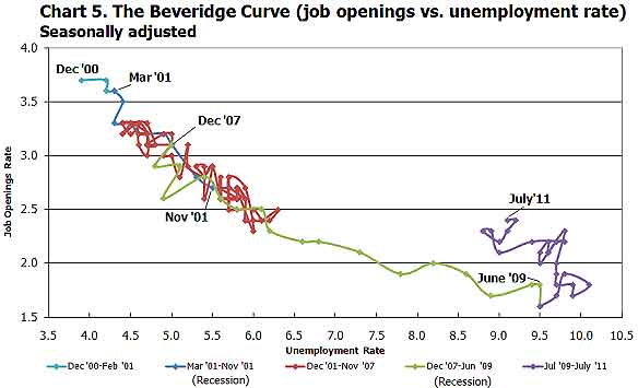 beveridge 7/11