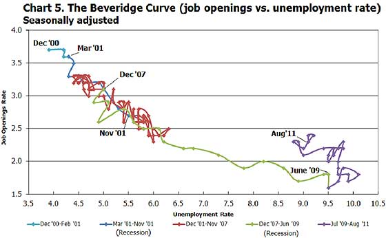 beveridge 811