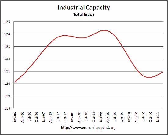 capacity0311.jpg