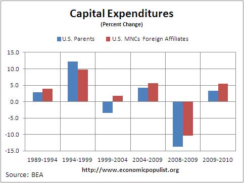 capital expenditures