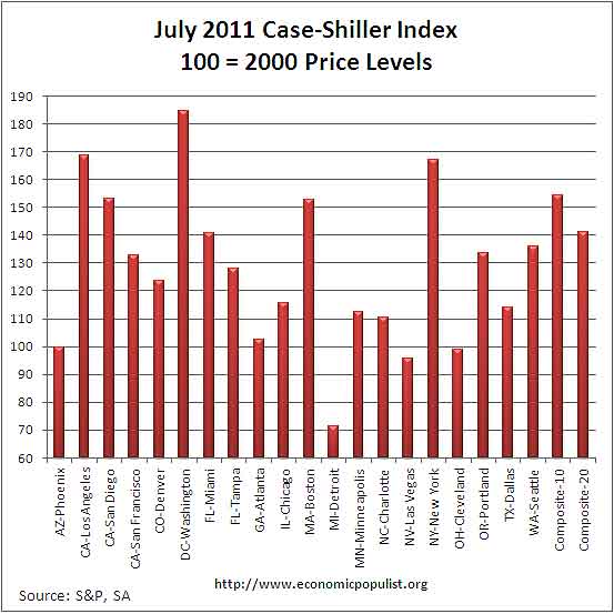 case-shillerjuly2011sa.jpg