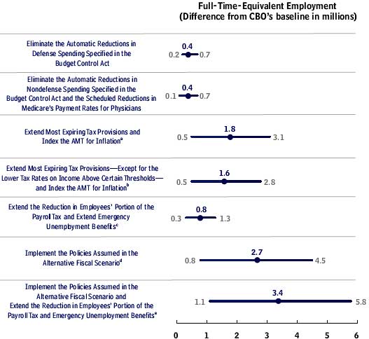 cbo emp q4 13 fiscal