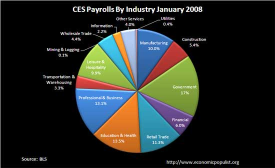 ces payolls jan 2008