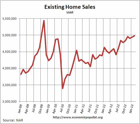 existing home sales