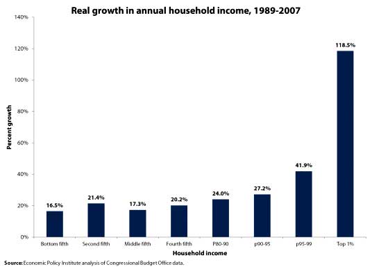 epi income chg bracket