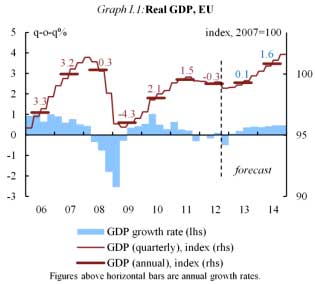 eu gdp