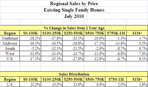 existing homes 