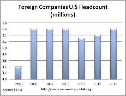 fcdc employees U.S.