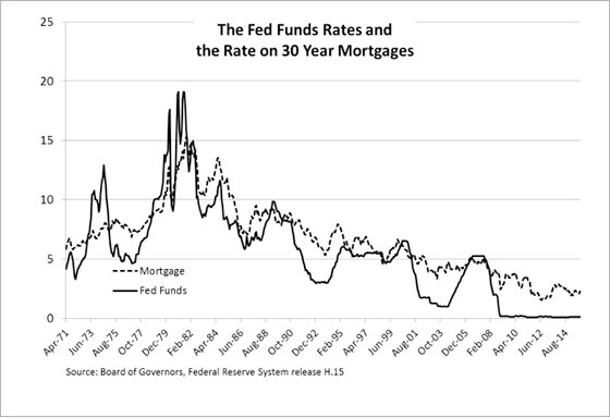 federal funds mortgages