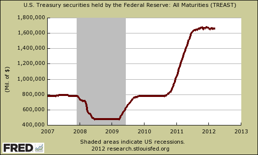 fed treasuries 03/12