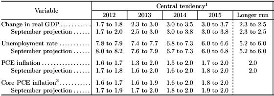 fomc 12/12