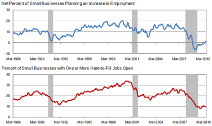 hard to fill jobs