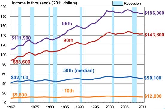 household income percentile 2011
