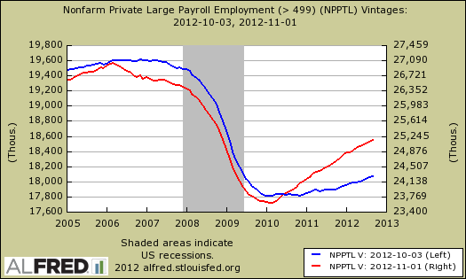 large business adp hist