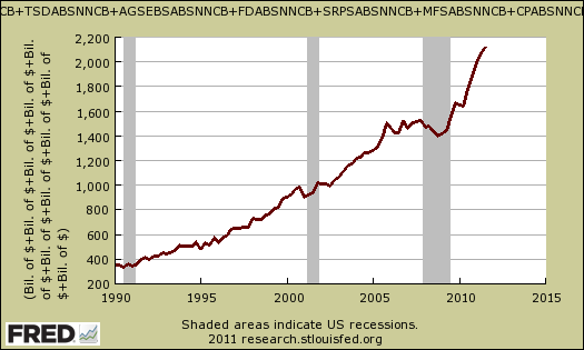 flow of funds liquid assets q3 2011