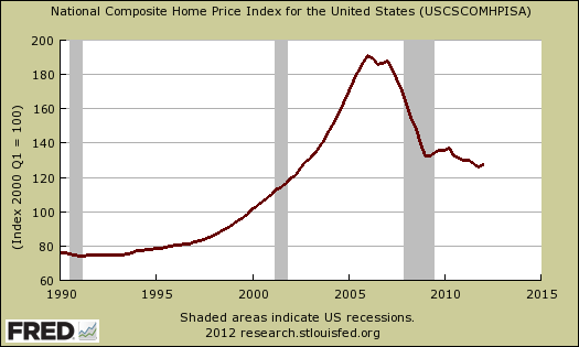 national case shiller q1 2012