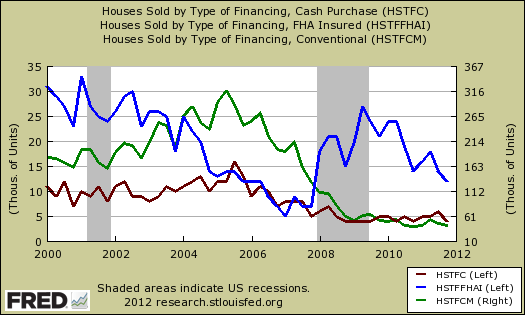 new homes finance