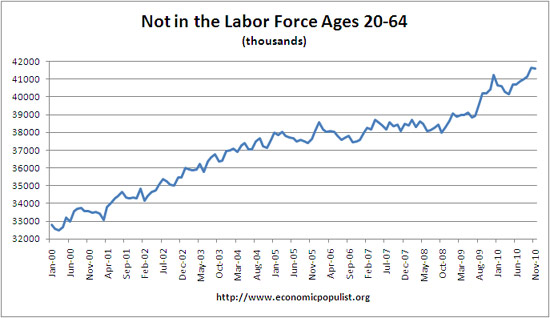 notinlaborforce20-64.jpg