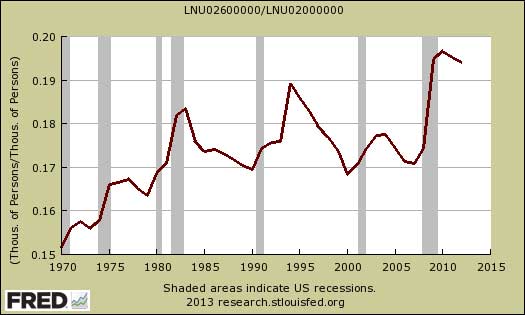 part-time as a percentage of total employed