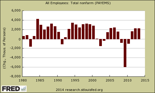 payrolls annual