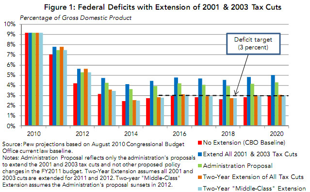 pewtaxcuts.jpg