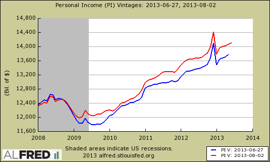 personal income revision