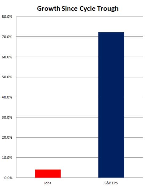 profits vs jobs