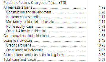 q32010chargeoffs.jpg