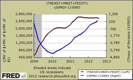 qe vs private payroll