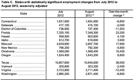 state payrolls 8/12