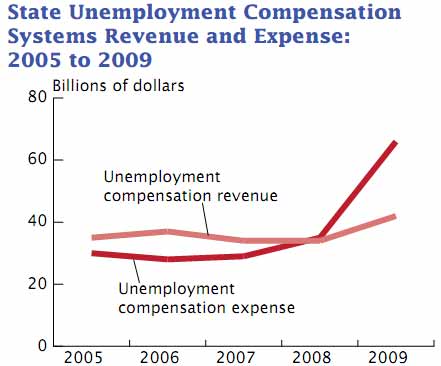 statesui2009.jpg