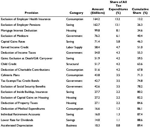 top20taxbreaks