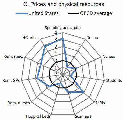 ushealthcosts.jpg