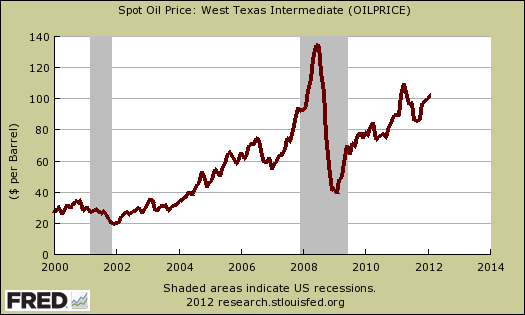w texas oil price