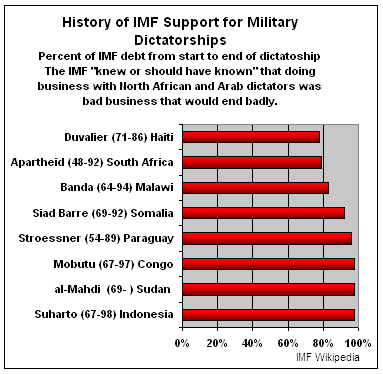 imfdictators.png