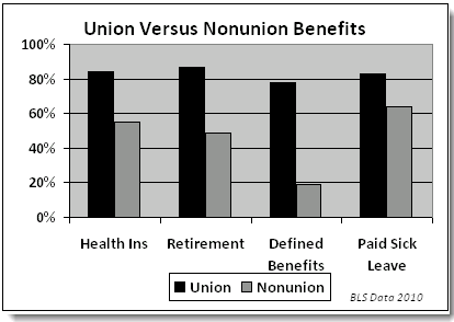 unionbenefits.png