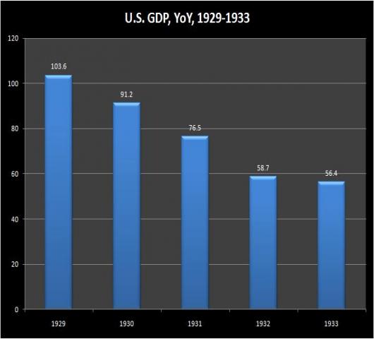 USGDPYOY%20-%201929-1933.jpg