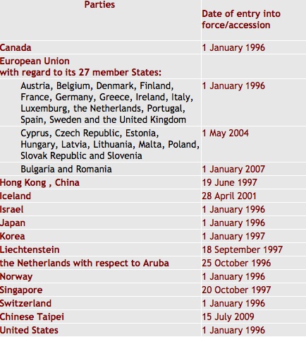 WTO parties to GPA per WTO webpage